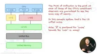 Arm Barriers 101: When to use DSB and ISB