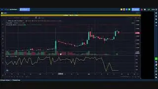LBC of The LBRY Cryptocurrency Video Platform TA Using The Aurox Trading Platform and Big News!