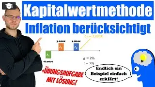 Kapitalwertmethode Inflation berechnen einfach erkl&auml;rt