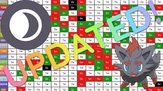 Pokemon Type Chart UPDATED! How To Fix The Dark Type! (Reuploaded) 