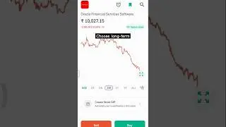 Oracle financial services software Share | 17/01/25 #stockmarket