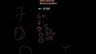 place value for decimal number | Garg Platform |
