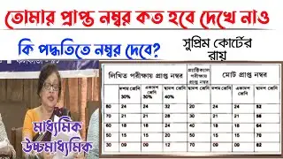 west bengal madhyamik 2021 news | west bengal hs exam 2021 | hs exam 2021 news | hs 2021 | wbbse