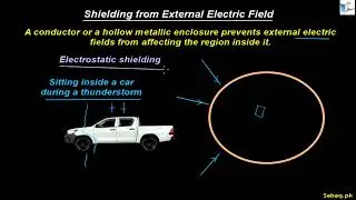 Shielding from External Electric Field, Physics Lecture | Sabaq.pk