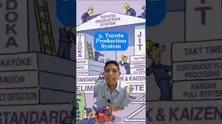 METODOLOGIAS DE INGENIER&Iacute;A INDUSTRIAL