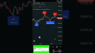 Лучший индикатор High Win Rate в Trading View &laquo;Swing Low High&raquo;👍👍: