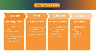 Agile Innovation and Upscaling: Unlocking Success for Startups | PART 2