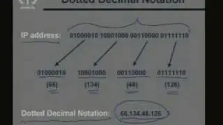 Lecture -4 TCP/IP-Part-II