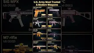 US Army&rsquo;s Deadliest & High-Tech Weapons | Power of Technology #shorts