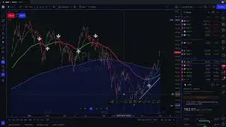 Simple Trading Strategy - Multi-Timeframe - Break of Structure - Counter trend lines - 50 200 EMA