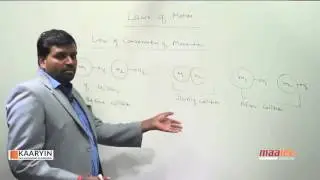NEET PHYSICS - LAY OF CONSERVATION MOMENTUM -WWW.NEETLIVE.COM