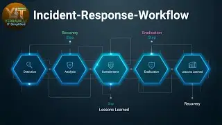 Incident Response Workflow: What to Do in the First 60 Minutes After a Breach