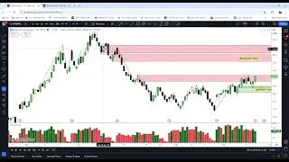 How i made 135% ROI in a Swing trade in Natural Gas .