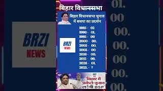 बिहार विधानसभा चुनाव में बसपा का प्रदर्शन | BIHAR ELECTION OPINION POLL #BSP #BIHAR #shorts_video