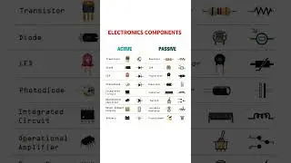 ACTIVE vs PASSIVE ELECTRONICS COMPONENTS #electronics #electronicsrd #electronicseducation