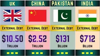External Debt By Country in 2025!