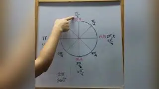 C&Iacute;RCULO UNITARIO paso a paso