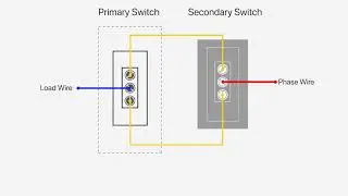 KIOT NEXA 2 Way Switch installation