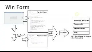 07: Learn WPF in small Steps: WinForm vs WPF Compilation