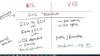 Difference Between VFB and RTE in AUTOSAR