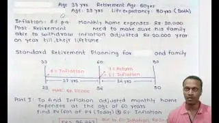 सेवानिवृत्तीचे नियोजन | Why it is important to plan for retirement ? | #RetirementPlanning