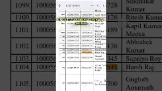 SSC PHASE 12 DOCUMENT VERIFICATION RESULT OUT🔥 #ssc #ssccgl #cgl #chsl #result #shorts #phase12