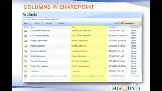 Что такое Microsoft SharePoint 2010?