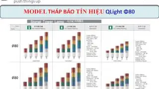 Signal tower | Đ&egrave;n th&aacute;p b&aacute;o hiệu 3 tầng Q-light