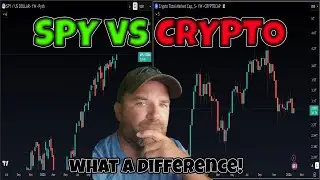 Bitcoin v SPY - lets chart em! LIVE technical Analysis + more!