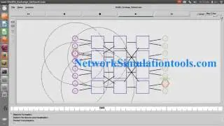 Shuffle Exchange Network using Ns2 simulation | Ns2 Projects