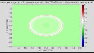Program18A 2D FDTD (gaussian source) for TM wave Unitless Open Boundary For Loops