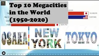Top 10 Megacities in the World (1950-2020)