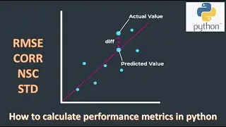 How to calcuate RMSE, Correlation and other metrics in python | Code