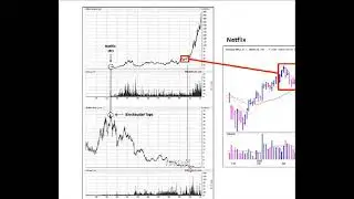 Volatility Contraction Pattern (VCP)