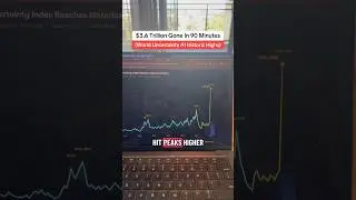 Over $3.6 trillion wiped out in 90 minutes today..
