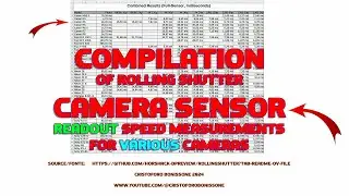 Compilation of rolling shutter camera sensor readout speed measurements for various cameras
