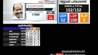 Karayi Rajan responses after  winning : Kerala Local Body Election 2015