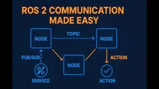 ROS 2 Topics vs Services vs Actions &mdash; Clear & Simple Guide