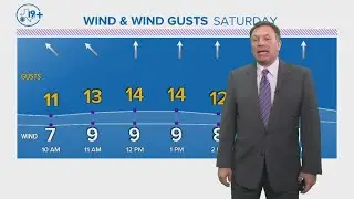CBS 19+ WEATHER: February 17, 2023--Evening Update
