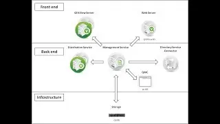 6.2 QVS (QlikView Server and Publisher Administration)