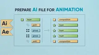 PREP FILE FOR ANIMATION (Illustrator to After Effects)