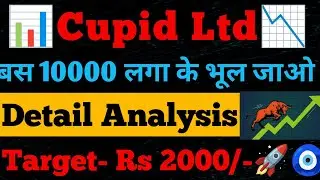 Cupid Share Latest News| Cupid Share News Today| Cupid Share| Cupid Share Analysis