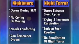 Nightmares vs. Night Terrors Medical Course