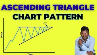 Ascending triangle chart pattern Tamil | Price action pattern | Important chart pattern for trading