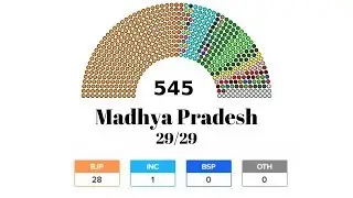 Lok Sabha Election Result 2019 | Madhya Pradesh | The Info Club