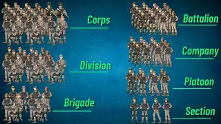 Field Formations of the Indian Army