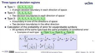 3.21. Symbol error rate for M-ary 2D constellations