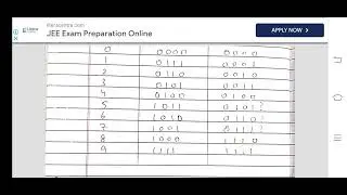 03) SOLUTION BINARY CODES