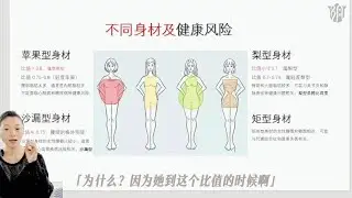 13.第二章：女性身材講解