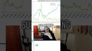 #14 Real Estate Market Stuck  Supply & Price Decline Explained